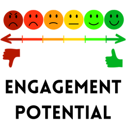 Check engagement potential of content